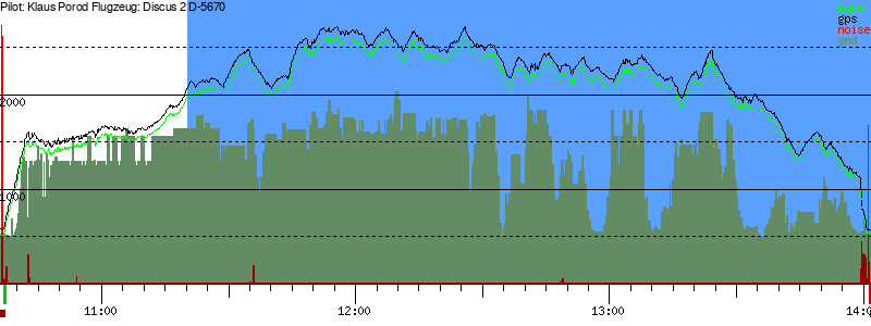 Barometer